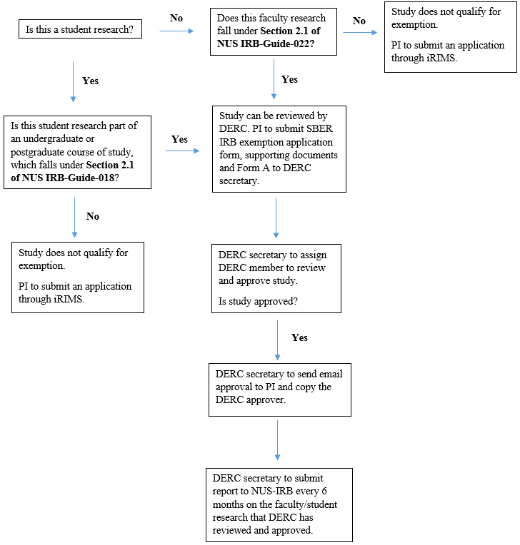 derc business plan regulations 2019